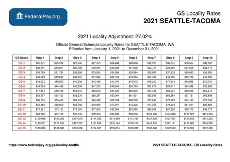 gsa payscale|gsa pay scale seattle 2023.